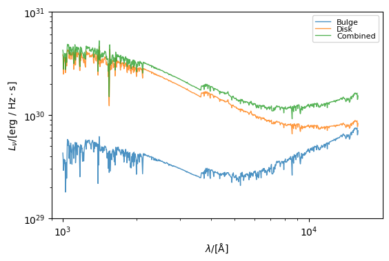 ../_images/notebook_examples_generate_composite_galaxy_25_0.png