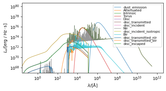 ../_images/spectra_blackholes_23_1.png