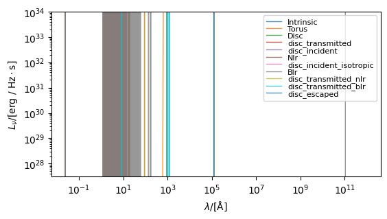 ../_images/spectra_blackholes_3_0.png