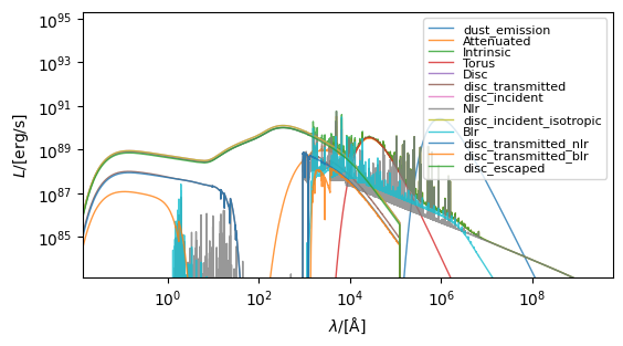 ../_images/spectra_blackholes_7_0.png