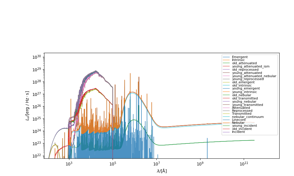 plot cosmo example