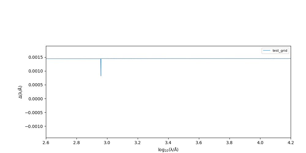 plot delta lambda