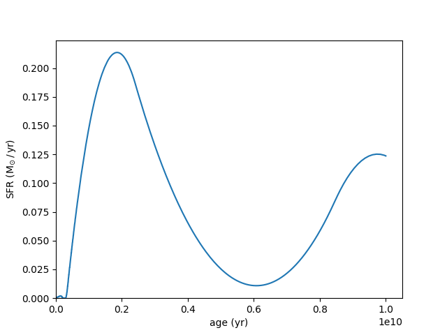 plot dense basis