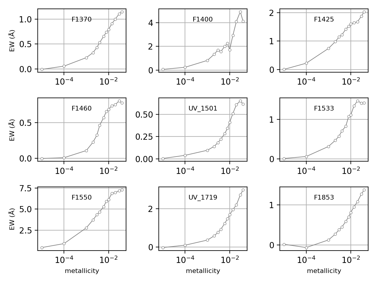 F1370, F1400, F1425, F1460, UV_1501, F1533, F1550, UV_1719, F1853