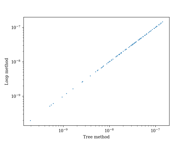 plot get los attenutation