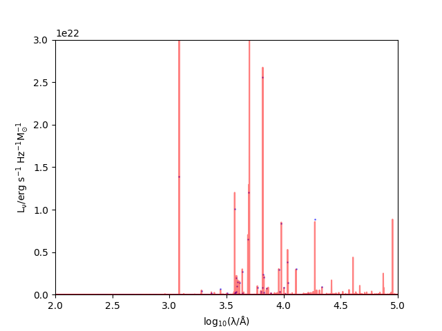 plot line cont