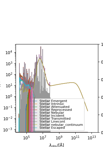 plot observed sed