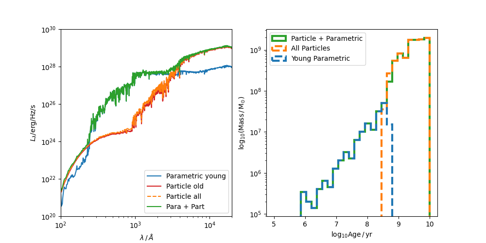 plot parametric young stars