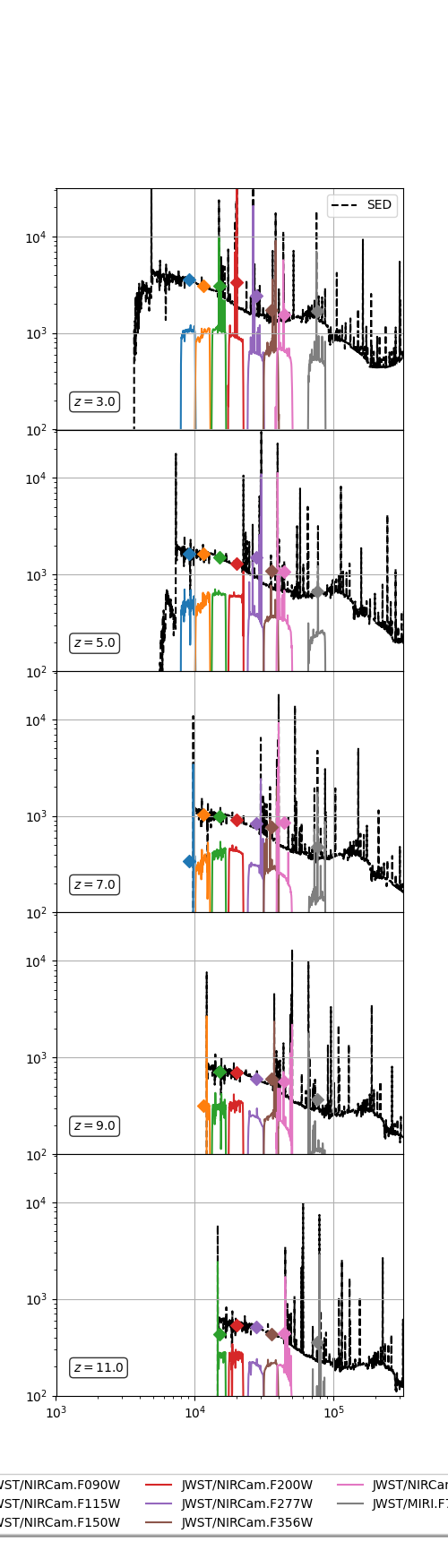 plot photometry