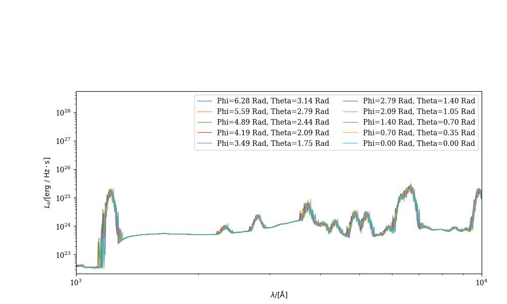 plot velocity broadened spectra